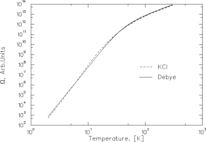 \begin{figure}
\begin{center}
\mbox{
\epsfig {file=omega_kcl_debye.ps,height=10.0cm}
}\end{center}\end{figure}