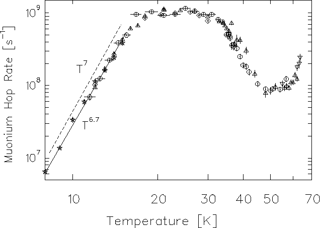 \begin{figure}
\begin{center}
\mbox{
\epsfig {file=n2_hop_rate_b.ps,height=10.0cm}
}\end{center}\end{figure}