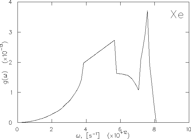 \begin{figure}
\begin{center}
\mbox{
\epsfig {file=g_of_w_xe.ps,height=4.0in}
}\end{center}\end{figure}