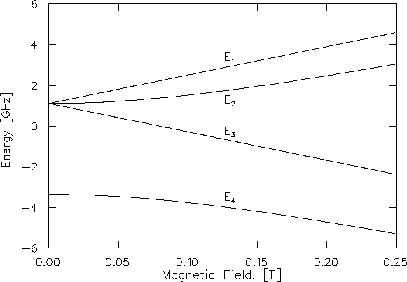 \begin{figure}
\begin{center}
\mbox{
\epsfig {file=mu_eig.ps,height=3.5in}
}\end{center}\end{figure}