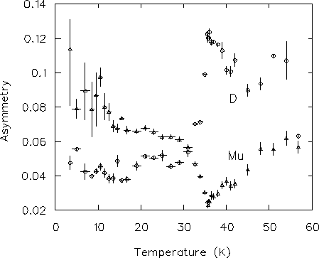 \begin{figure}
\begin{center}
\mbox{
\epsfig {file=n2_asys.ps,height=8.0cm}
}\end{center}\vspace{1cm}\end{figure}