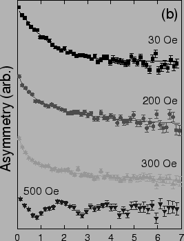 \includegraphics[width=8cm]{ZFCfield.eps}