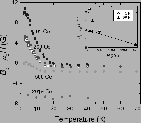 \includegraphics[width=14cm]{freq-shift-temp.eps}