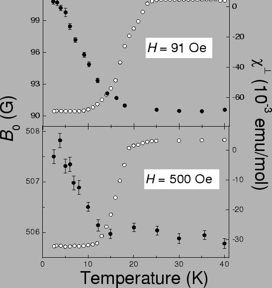 \includegraphics[width=13cm]{suscept-freq.eps}