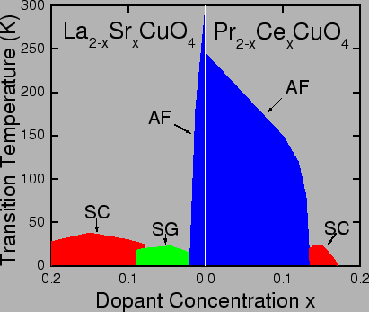 \includegraphics[width=12cm]{phase-diagram.eps}