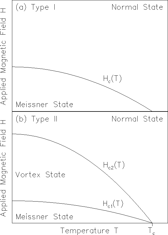 \begin{figure}
\begin{center}
\psfig{file=phase.ps, width=5in}\end{center} \end{figure}