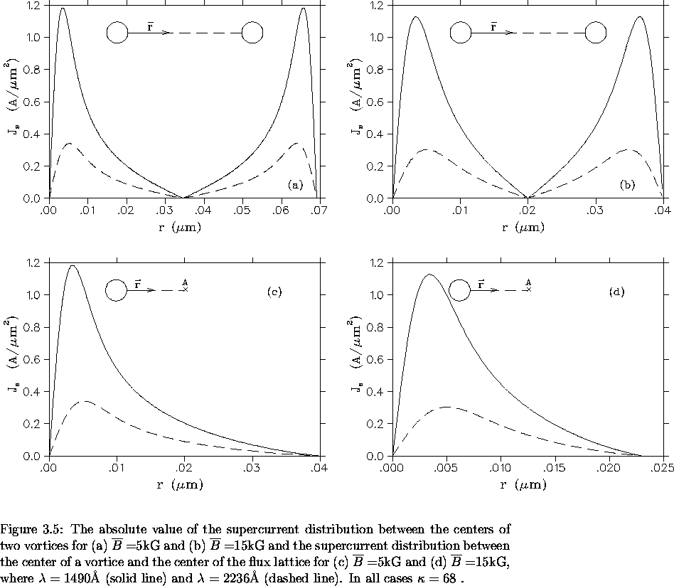 \begin{figure}% latex2html id marker 3740
\begin{center}\mbox{
\epsfig{file=sup- . . . 
 . . . 2236 $\AA\ (dashed line). In all cases
$\kappa=68$ .
\vspace{.2in}}\end{figure}