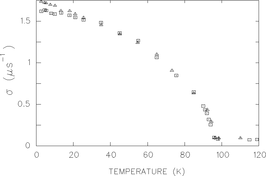 \begin{figure}\begin{center}\mbox{
\epsfig{file=gaussfit.eps,height=5in}
} \end{center}\end{figure}