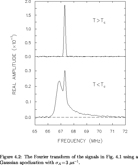 \begin{figure}
% latex2html id marker 2923
\begin{center}
\mbox{

\epsfig {file=...
 ... apodization with $\sigma_A \! = \! 3~\mu$s$^{-1}$.\\ \vspace{.2in}}\end{figure}