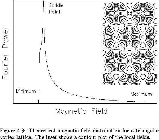 \begin{figure}
% latex2html id marker 2935
 \begin{center}
\mbox{

\epsfig {file...
 ...The inset shows a contour plot of the local fields.\\ \vspace{.2in}}\end{figure}