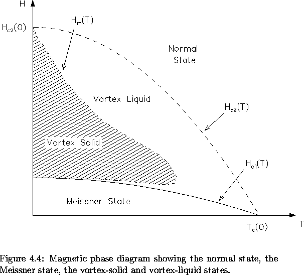 \begin{figure}
% latex2html id marker 3003
\begin{center}
\mbox{

\epsfig {file=...
 ... state, 
the vortex-solid and vortex-liquid states.\\ \vspace{.2in}}\end{figure}
