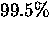 $99.5 \%$