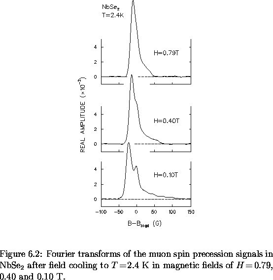 \begin{figure}
% latex2html id marker 4770
\begin{center}
\mbox{

\epsfig {file=...
 ...c fields of $H \! = \! $\space 0.79, 0.40 and 0.10~T.
\vspace{.2in}}\end{figure}