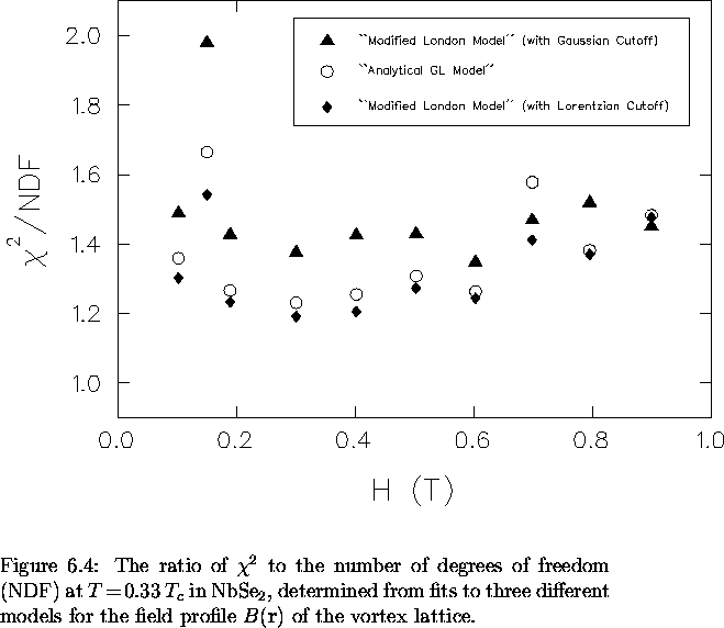 \begin{figure}
% latex2html id marker 4834
 \begin{center}
\mbox{

\epsfig {file...
 ...ld profile $B({\bf r})$\space of the vortex
lattice. 
\vspace{.2in}}\end{figure}