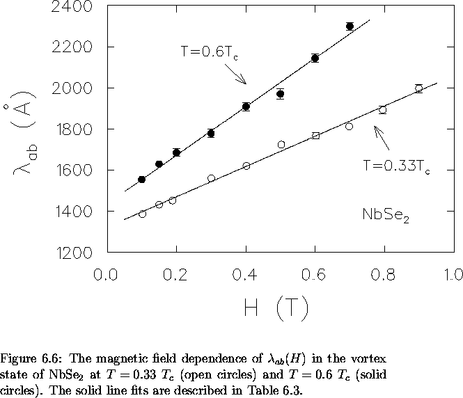 \begin{figure}
% latex2html id marker 4879
 \begin{center}
\mbox{

\epsfig {file...
 ...e solid line fits are described in Table~\ref{nbse2}.
\vspace{.2in}}\end{figure}