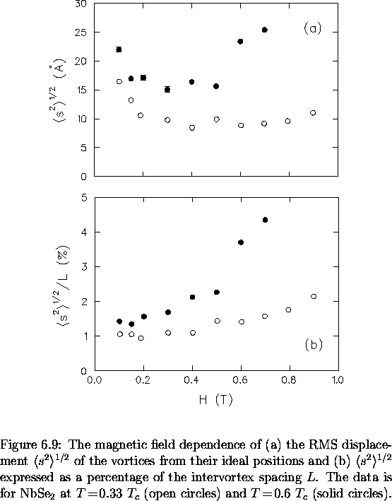 \begin{figure}
% latex2html id marker 4980
\begin{center}
\mbox{

\epsfig {file=...
 ...pen circles) and $T \! = \! 0.6~T_c$
(solid circles).
\vspace{.2in}}\end{figure}