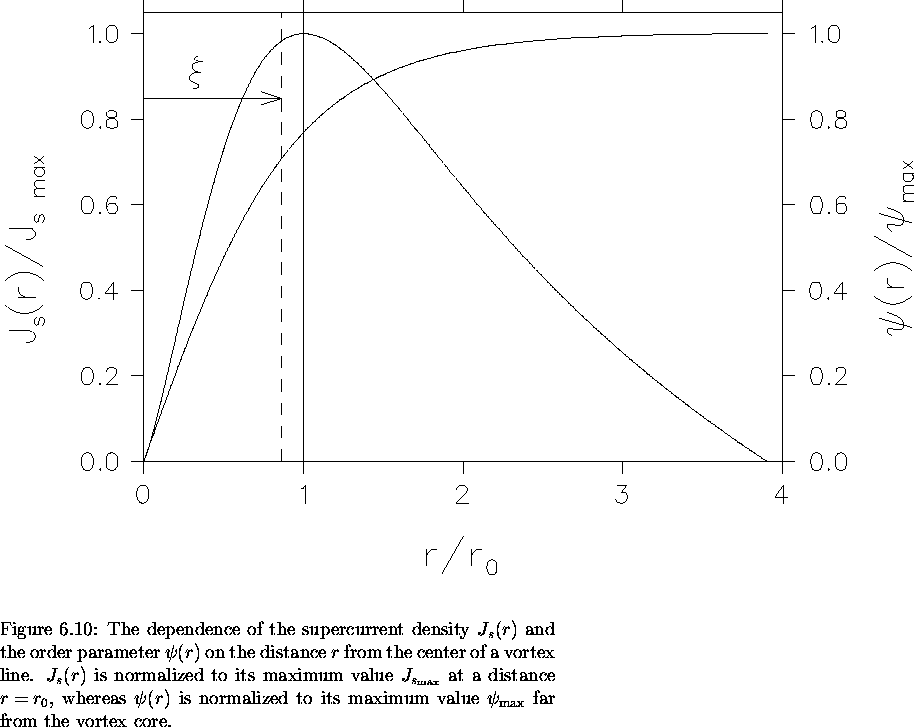 \begin{figure}
% latex2html id marker 5001
 \begin{center}
\mbox{

\epsfig {file...
 ...alue $\psi_{\rm max}$\space far from the vortex core.
\vspace{.2in}}\end{figure}