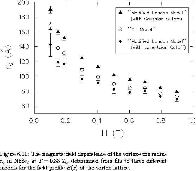 \begin{figure}
% latex2html id marker 5013
 \begin{center}
\mbox{

\epsfig {file...
 ...eld profile $B({\bf r})$\space of the
vortex lattice.
\vspace{.2in}}\end{figure}