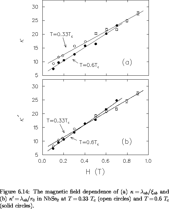 \begin{figure}
% latex2html id marker 5106
\begin{center}
\mbox{

\epsfig {file=...
 ...rcles) and $T \! = \! 0.6~T_c$\space (solid circles).
\vspace{.2in}}\end{figure}