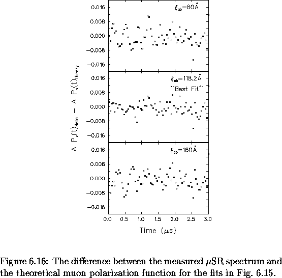 \begin{figure}
% latex2html id marker 5137
\begin{center}
\mbox{

\epsfig {file=...
 ...ation function for the fits
in Fig.~\ref{tdomainnb}. 
\vspace{.2in}}\end{figure}