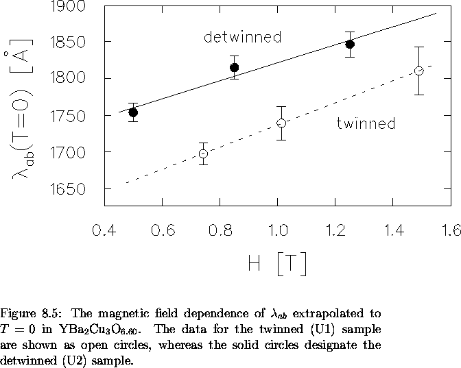 \begin{figure}
% latex2html id marker 8249
 \begin{center}
\mbox{

\epsfig {file...
 ...he solid circles designate the
detwinned (U2) sample.
\vspace{.2in}}\end{figure}