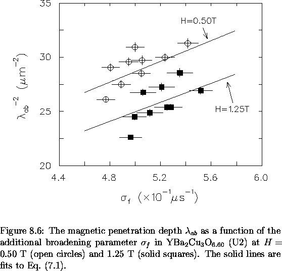 \begin{figure}
% latex2html id marker 8266
 \begin{center}
\mbox{

\epsfig {file...
 ...The solid lines are fits to Eq.~(\ref{eq:interplay}).
\vspace{.2in}}\end{figure}