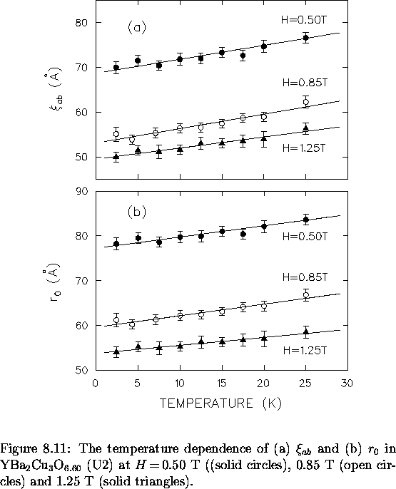 \begin{figure}
% latex2html id marker 8361
\begin{center}
\mbox{

\epsfig {file=...
 ..., 0.85~T (open circles) and
1.25~T (solid triangles).
\vspace{.2in}}\end{figure}
