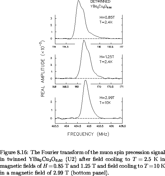 \begin{figure}
% latex2html id marker 8456
\begin{center}
\mbox{

\epsfig {file=...
 ...! 10$~K in a magnetic
field of 2.99~T (bottom panel).
\vspace{.2in}}\end{figure}