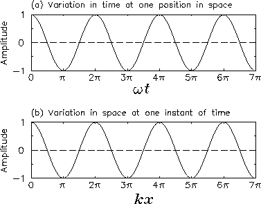 \begin{figure}
\begin{center}\mbox{
\epsfig{file=PS/wave.ps,height=2.55in} %
}\end{center}\end{figure}