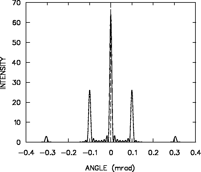 \epsfbox{PS/8slit_grating.ps}