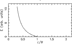 \epsfig{file=PS/Atom-Gauss-E.ps,width=2.5in}