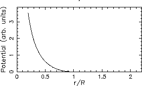 \epsfig{file=PS/Atom-Gauss-V.ps,width=2.5in}