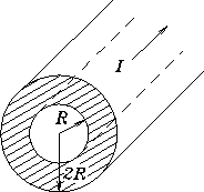 \begin{figure}\begin{center}\mbox{
\epsfysize 1.5in \epsfbox{PS/hollow_cylinder.ps} } \end{center} \end{figure}