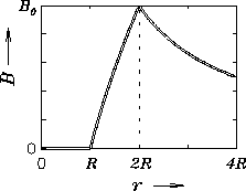 \begin{figure}\begin{center}\mbox{
\epsfysize 1.5in \epsfbox{PS/hollow_cylinder-soln.ps} } \end{center} \end{figure}