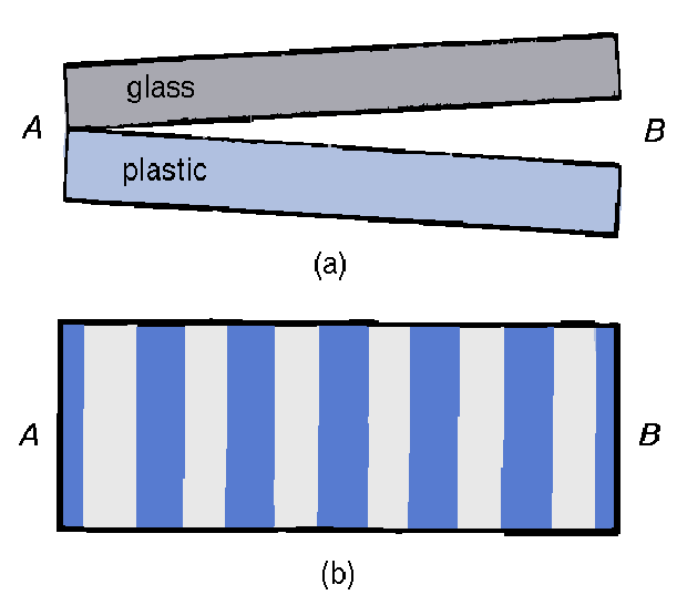 \begin{figure}\begin{center}\mbox{
\epsfysize 4.667in \epsfbox{PS/wedge-fringes.ps} } \end{center}
\end{figure}