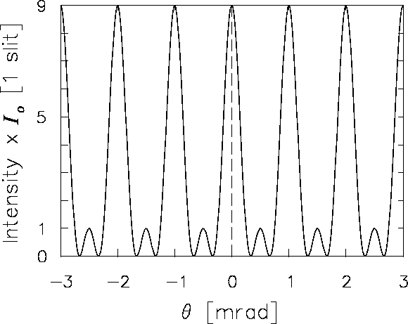 \begin{figure}\begin{center}\mbox{
\epsfysize 4.0in \epsfbox{PS/3slit_int.ps} } \end{center}
\end{figure}