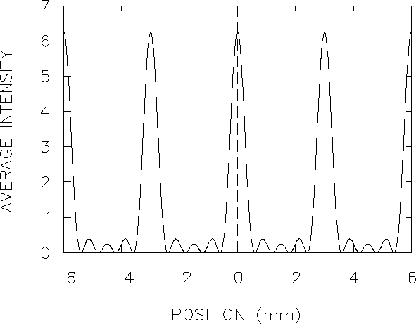 \begin{figure}\begin{center}\mbox{
\epsfysize 4.0in \epsfbox{PS/n-slit_pattern.ps} } \end{center}
\end{figure}