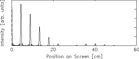 \begin{figure}\begin{center}\mbox{
\epsfysize 1.75in \epsfbox{PS/10slit_half.ps} } \end{center}
\end{figure}