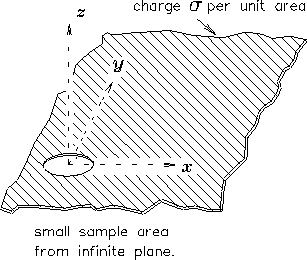 \begin{figure}\begin{center}\mbox{
\epsfysize 2.25in \epsfbox{PS/hole_in_plane.ps}
} \end{center}
\end{figure}