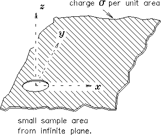 \epsfbox{PS/hole_in_plane.ps}