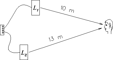 \begin{figure}
\epsfysize 1.75in \mbox{\epsfbox{/home/jess/P120/PS/speakers.ps} }
\end{figure}