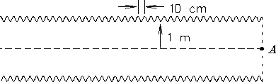 \begin{figure}
\epsfysize 1.0in \mbox{\epsfbox{/home/jess/P120/PS/culvert.ps} }
\end{figure}