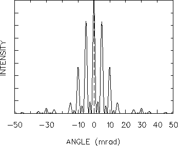 \begin{figure}\epsfxsize 3.0in
\epsfbox{PS/3slit_grating.ps}
\end{figure}