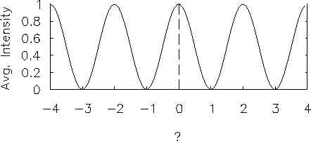 \begin{figure}
\begin{center}
\epsfysize 1.75in
\noindent \null \hfil \hbox{\epsfbox{../PS/int2.ps}}
\end{center}\end{figure}