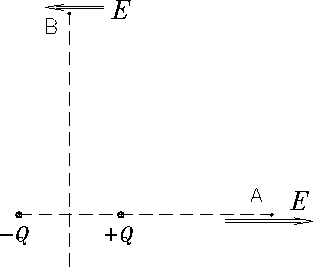 \epsfbox{../PS/Qdipole1S.ps}