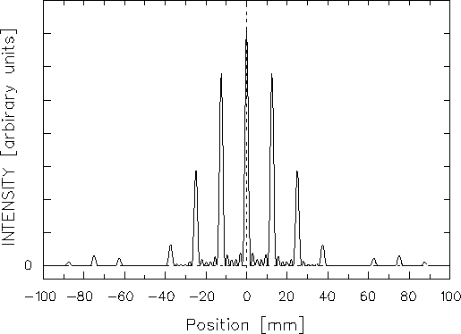 \epsfbox{6slit_grating.ps}