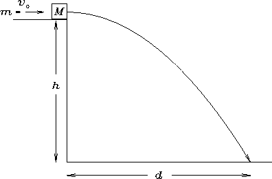 \begin{figure}
\epsfysize 2.25in
\null\hfil\mbox{
\epsfbox{ballist.ps} }
\end{figure}